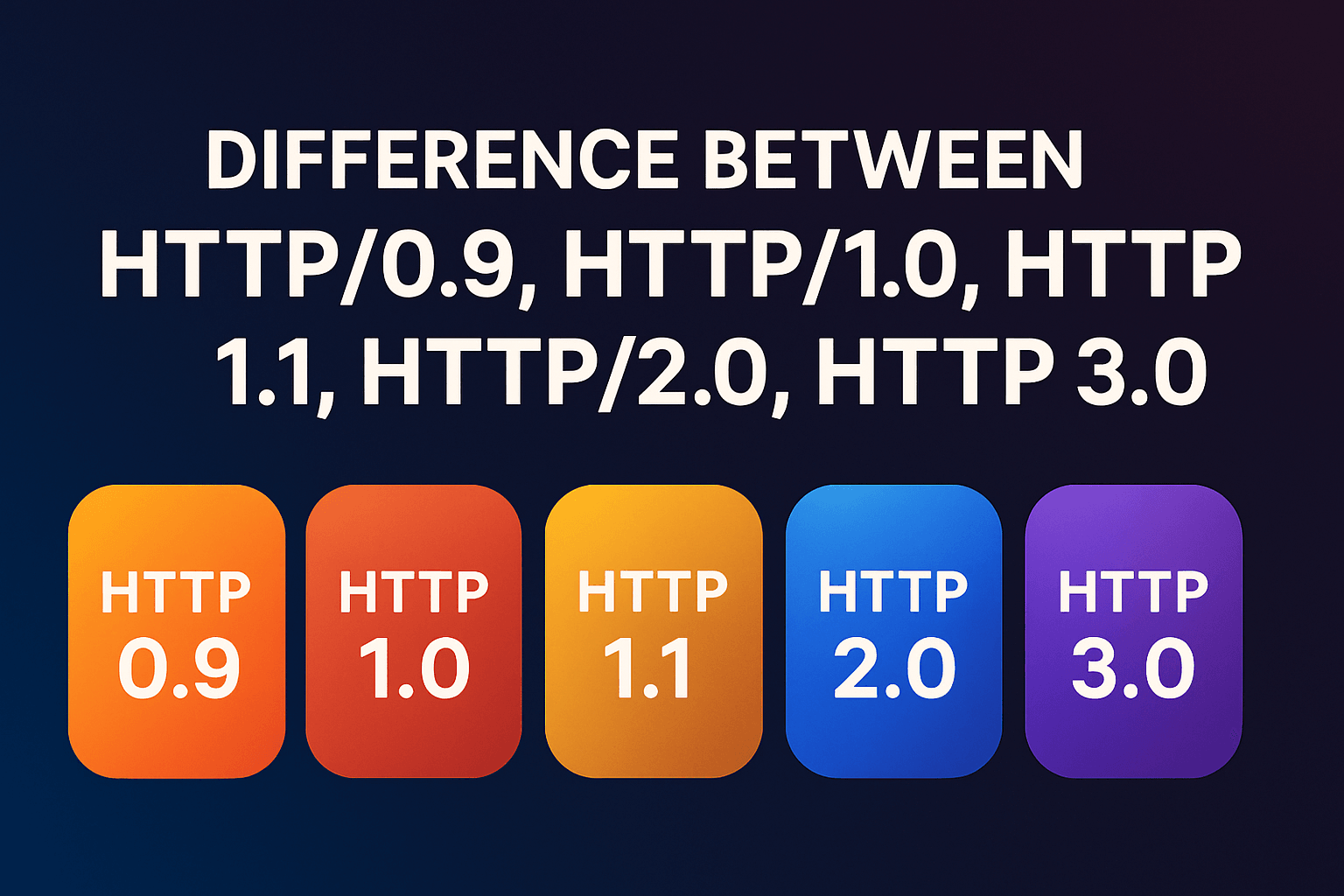 Difference between HTTP/0.9, HTTP/1.0, HTTP/1.1, HTTP/2.0 & HTTP/3.0